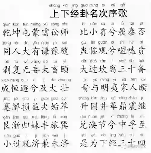 作何解释的意思 六种正行什么意思？作何解释？